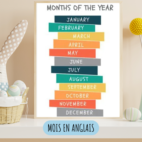 Affiches éducatives en anglais pour chambre d’enfant
