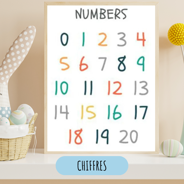 Affiches éducatives en anglais pour chambre d’enfant