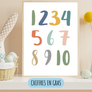 Affiches éducatives en anglais pour chambre d’enfant