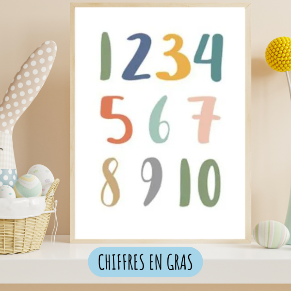 Affiches éducatives en anglais pour chambre d’enfant